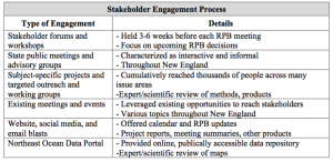 NEPRB Stakeholder Engagement.png
