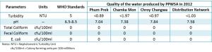 Table 3 PPWSA Water Quality (2012).jpg