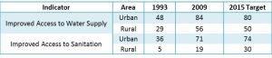 Table 4 Cambodia Millenium Development Goals and Progress.jpg