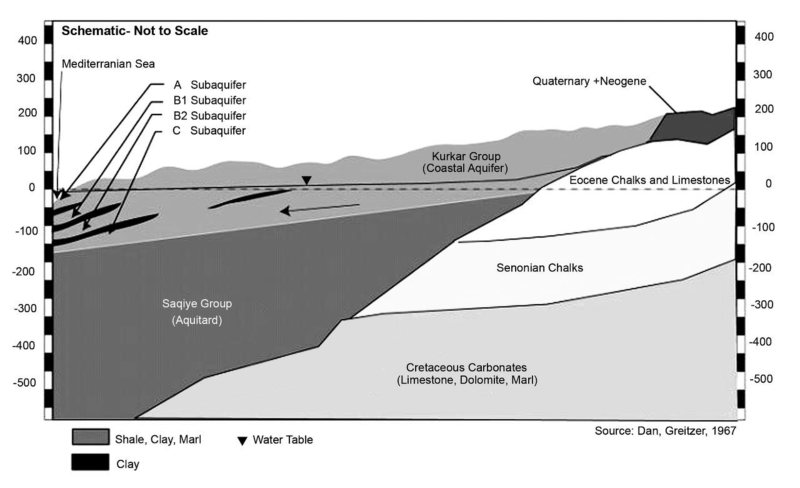 File:Coastal-Aquifer-Schematic.png