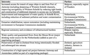 Stakeholder interests table.jpg
