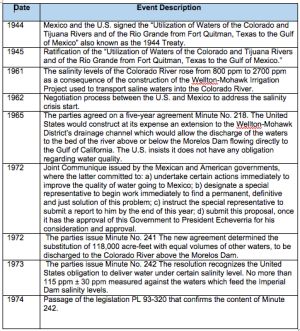 Timetable 2017-06-05 14.03.22.jpg